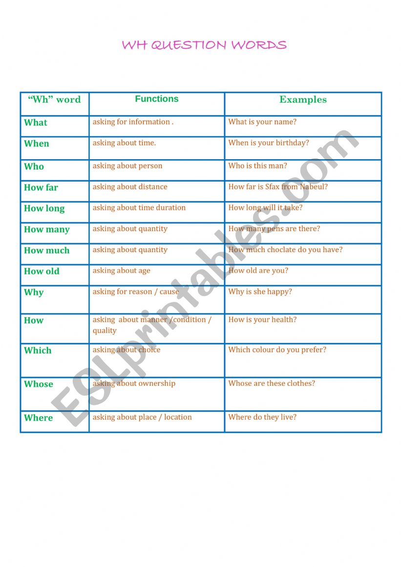 WH QUESTION WORDS worksheet