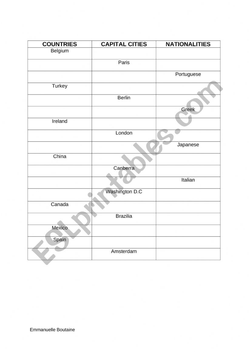 Countries worksheet