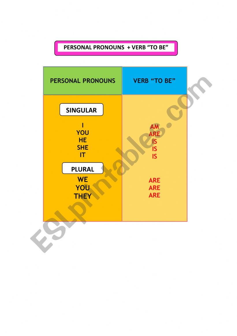 PERSONAL PRONOUNS worksheet