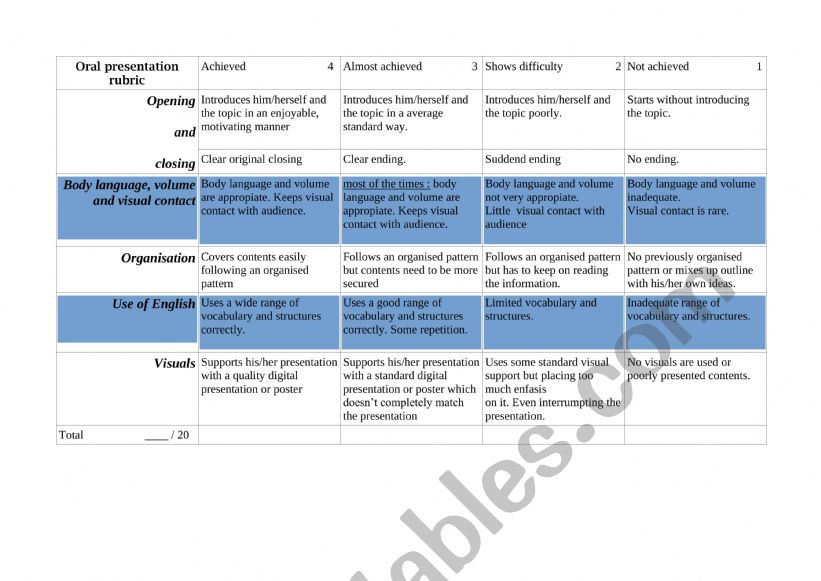 Oral presentation Rubric worksheet