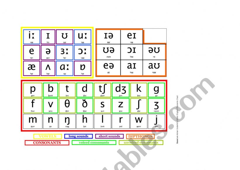 Phonemic chart worksheet