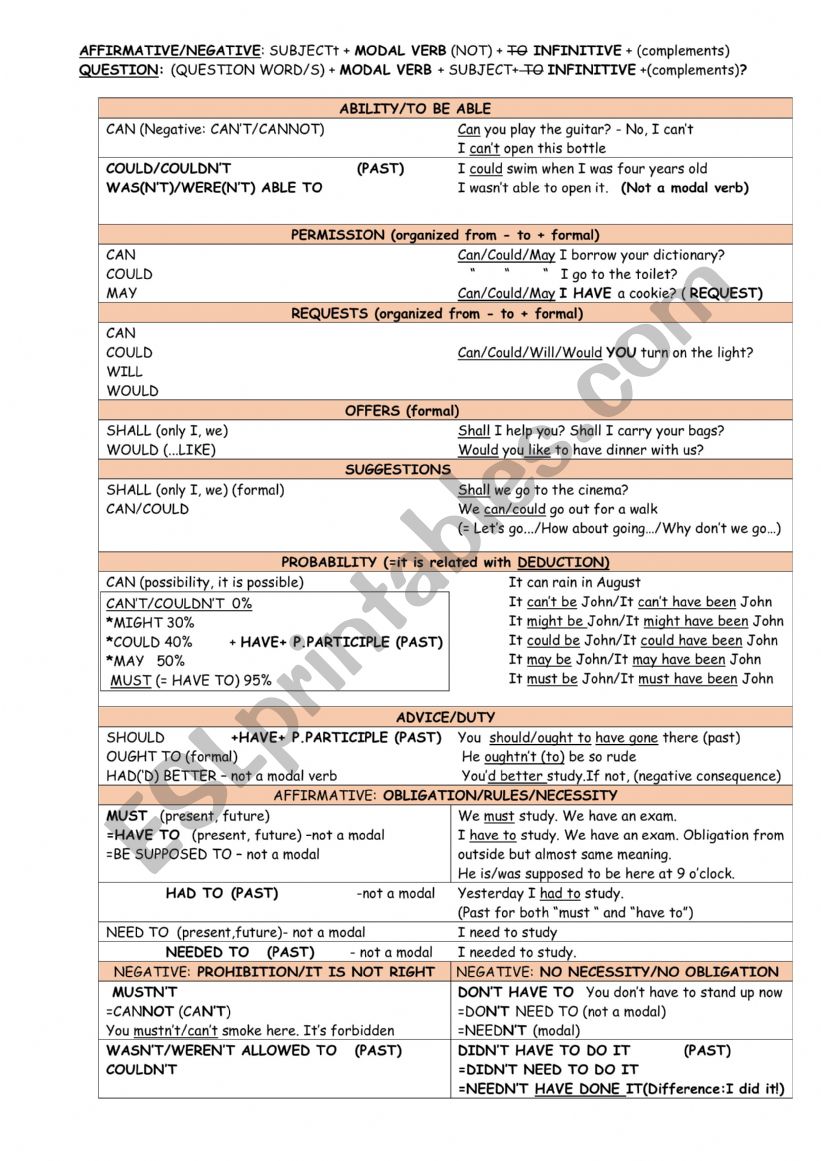 Modal verbs and semi-modals worksheet