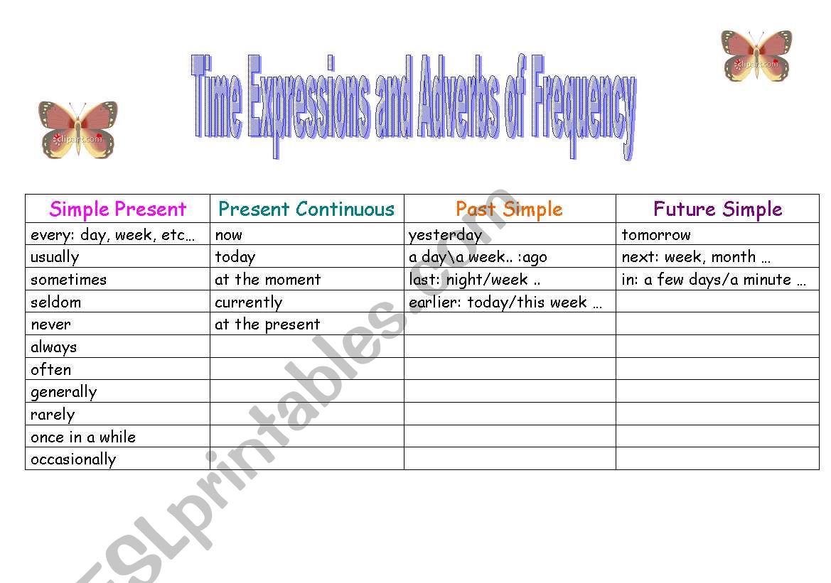 TABLE :TIME EXPRESSIONS PLUS ADVERBS OF FREQUENCY