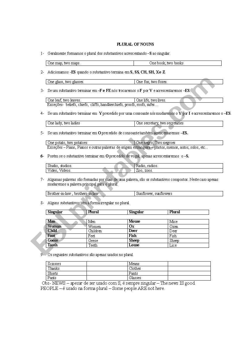 Plural of nouns worksheet