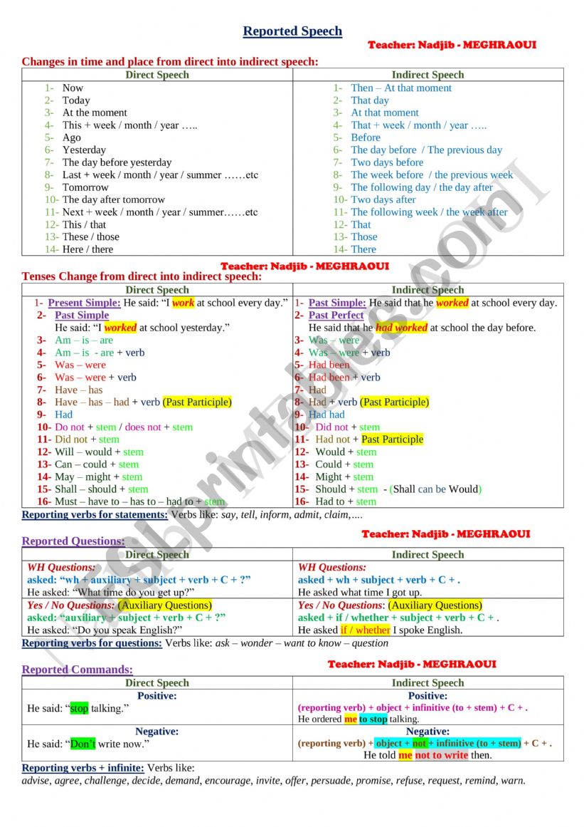 Reported Speech worksheet