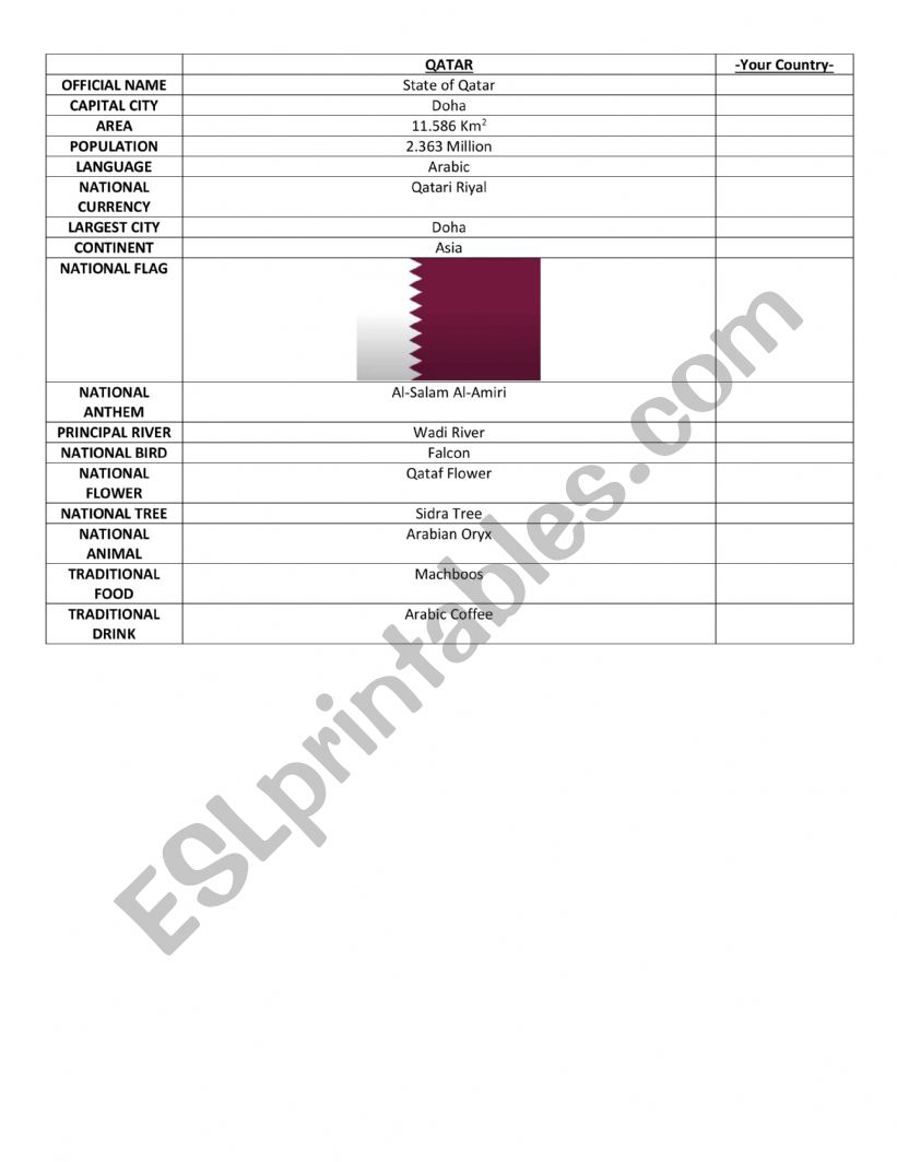 Qatar 2022 FIFA World Cup - Comparing countries.