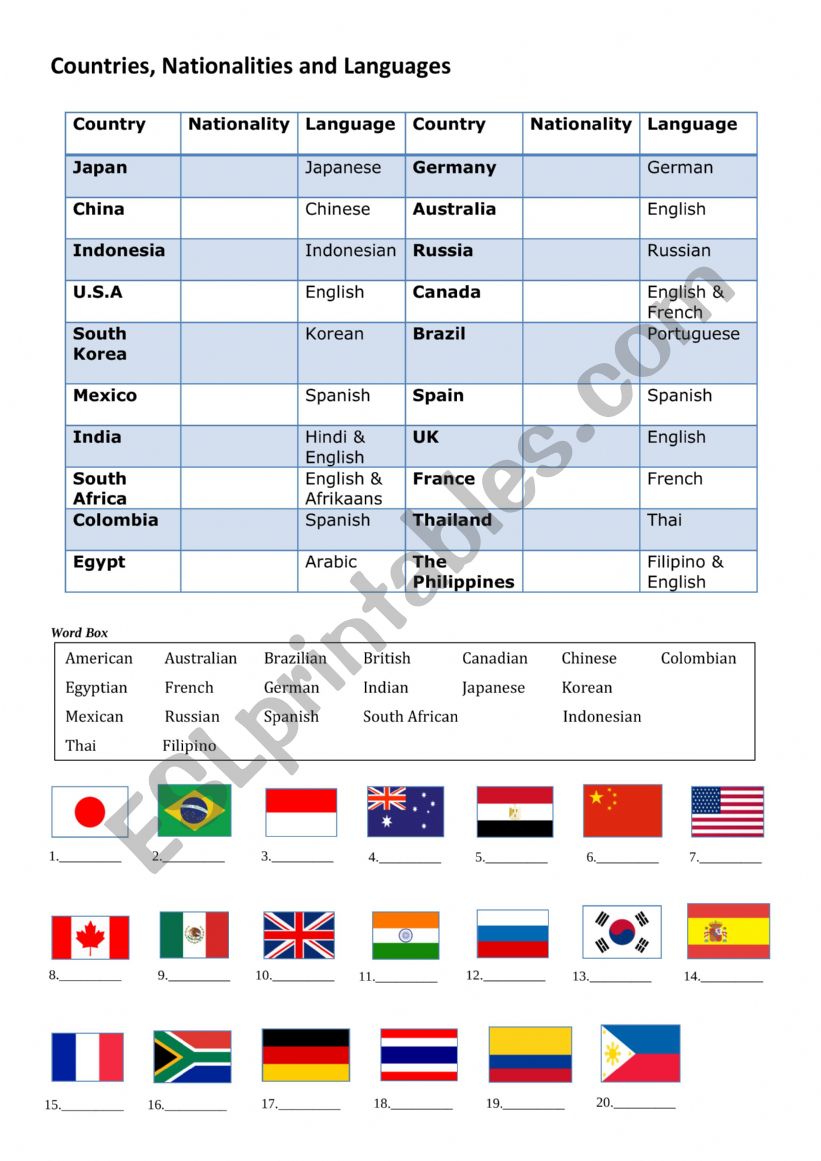 Countries nationalities and languages Countries nationalities and languages
