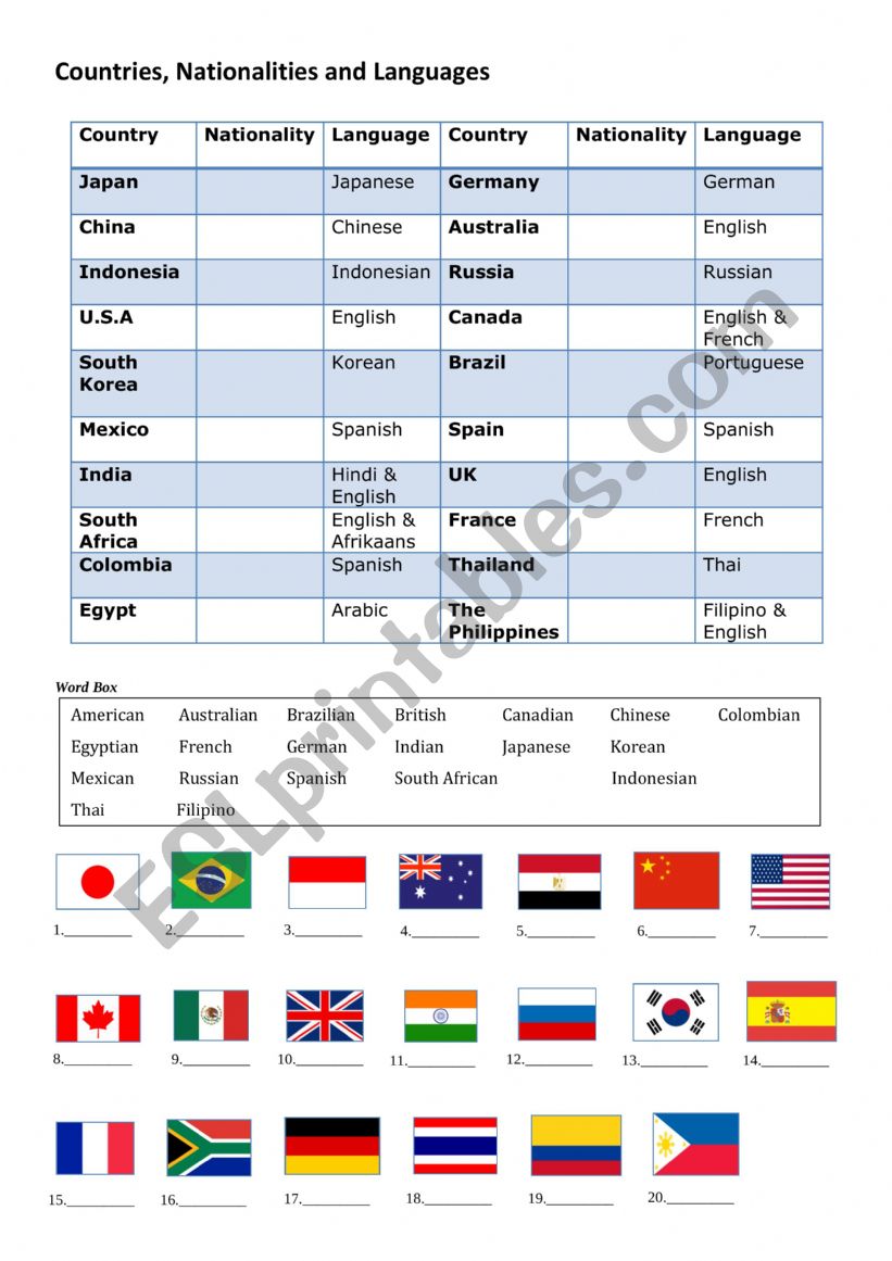 Countries nationalities and languages