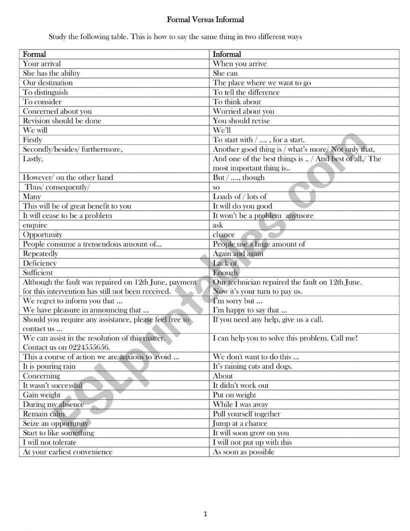 Formal vs Informal Expressions