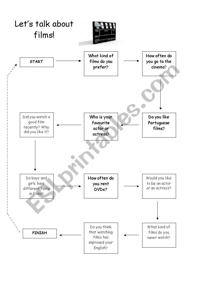 Lets Talk About Films! - Speaking Exercise