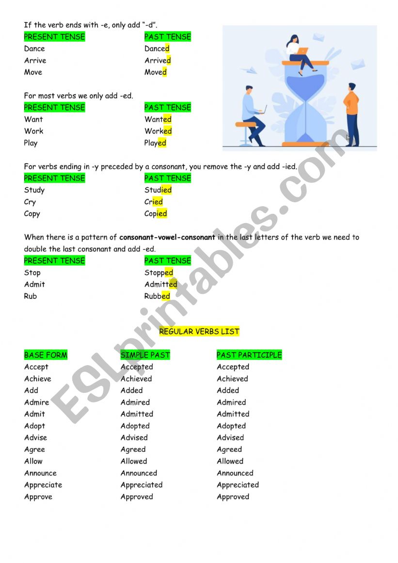 Past Simple - Regular verbs list
