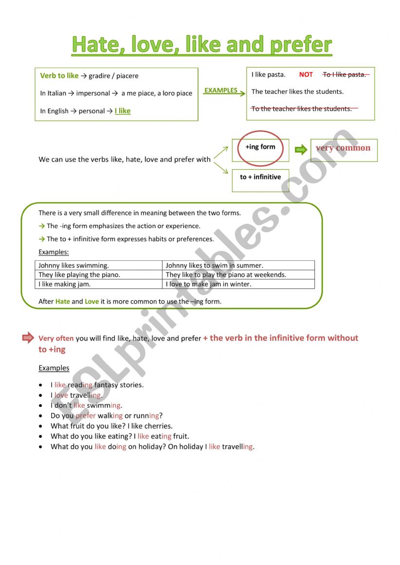 Hate, love, like, prefer + ing form