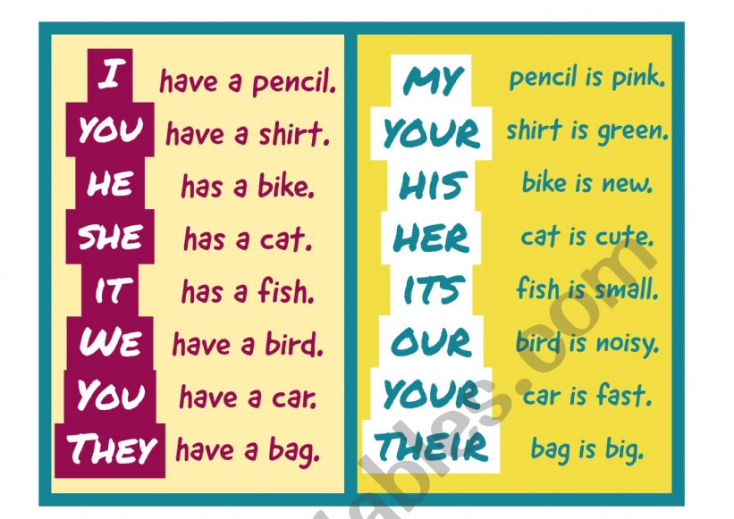 Personal Pronouns-Possessive Adjectives_Map