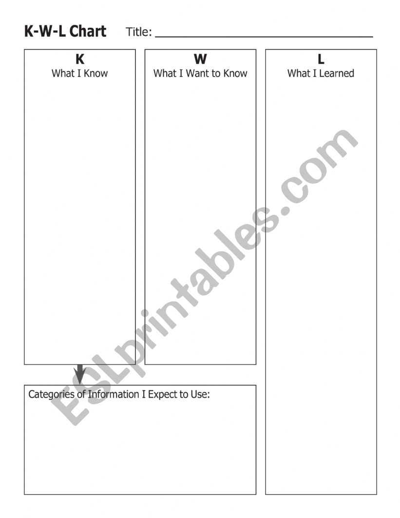 K-W-L CHART worksheet