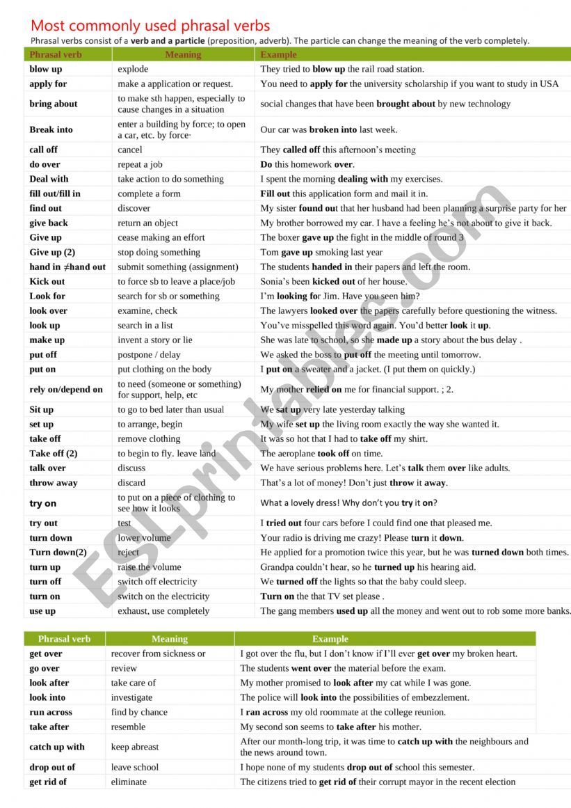 Most commonly used phrasal verbs