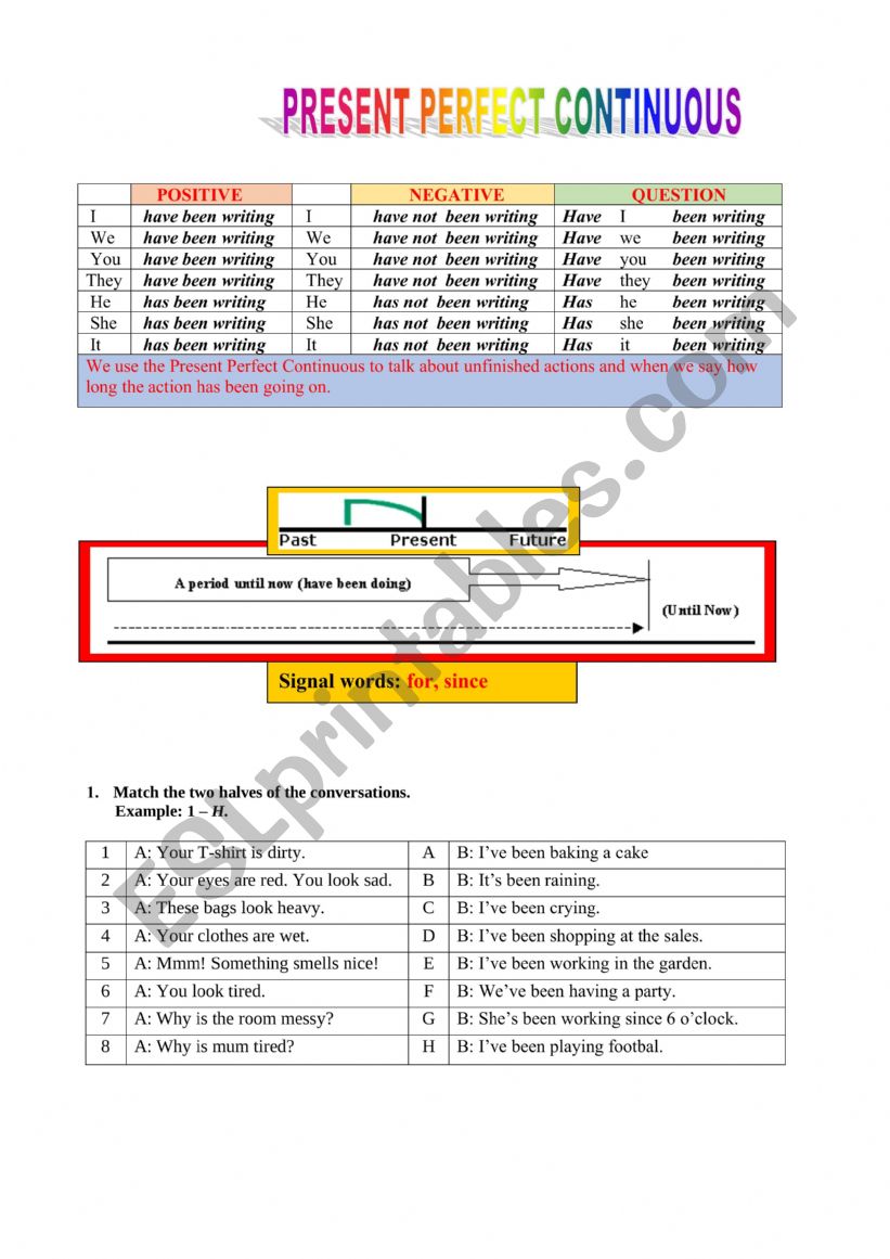 The Present Perfect Continuous