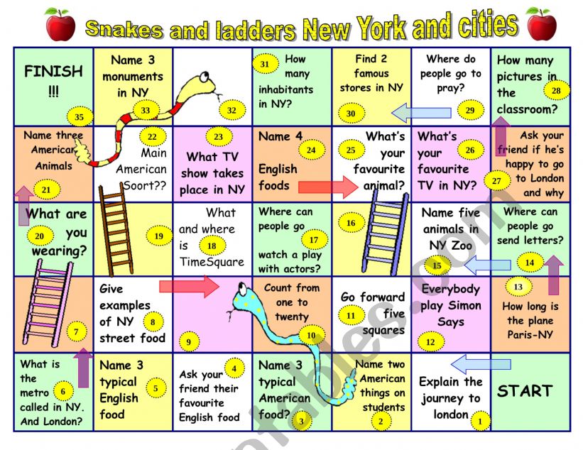 Snakes and ladders on New York and London