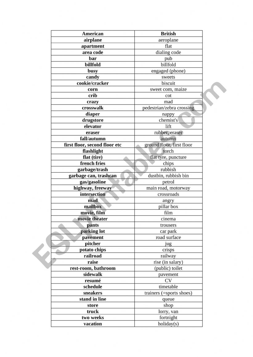 American x British English Vocabulary