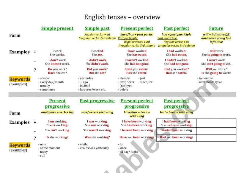 English tenses overview - solution