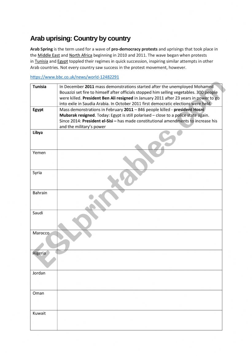 Arab Uprising worksheet