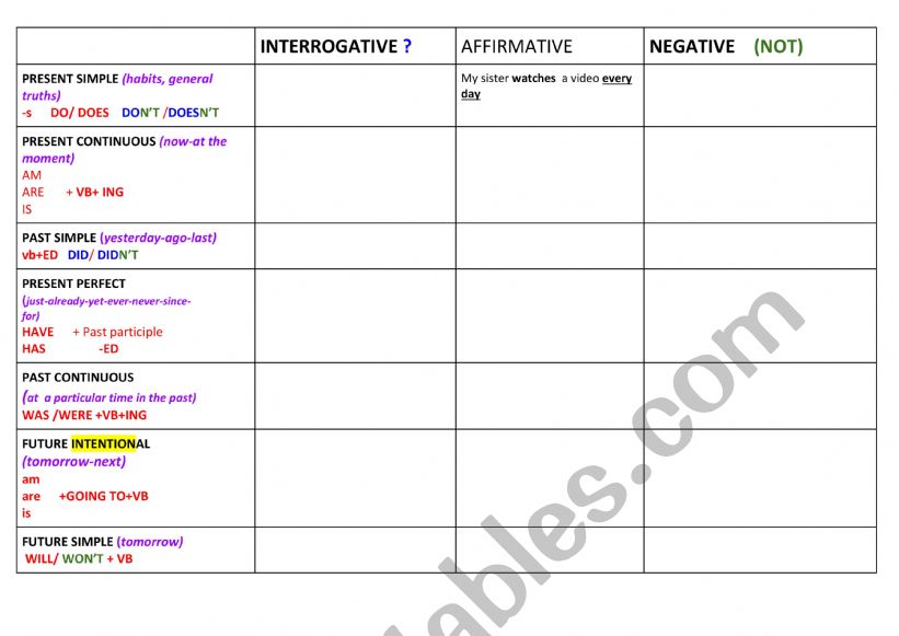 verb tenses chart worksheet