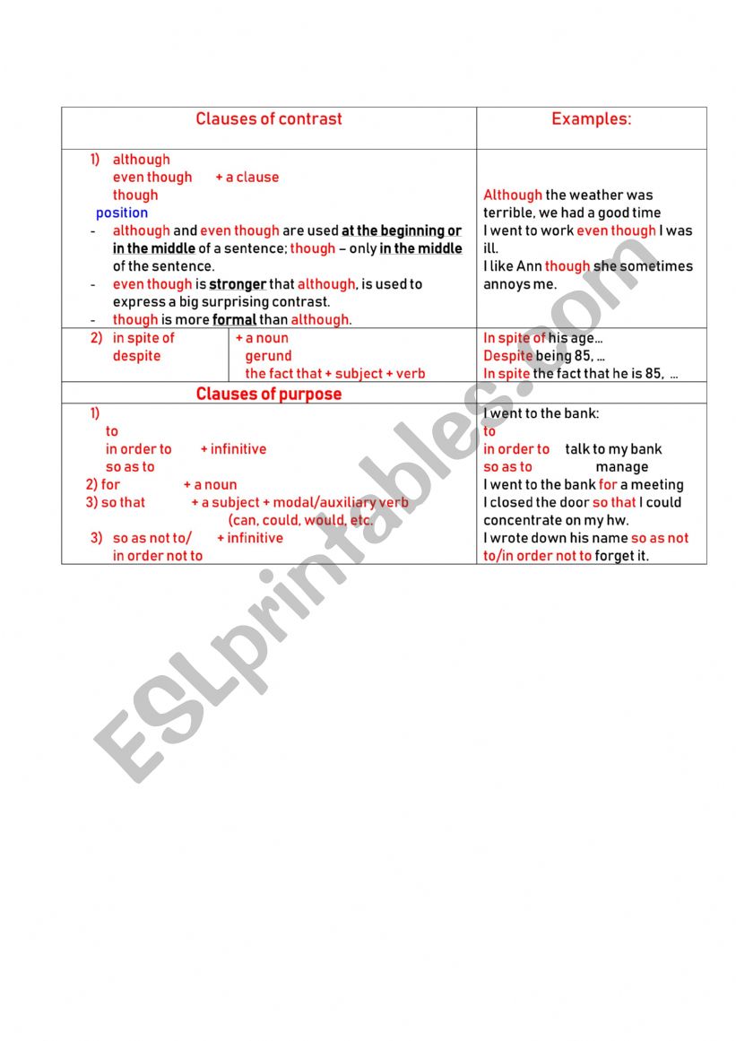 Clauses of contrast and purpose_grammar guide