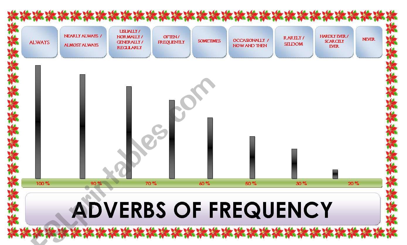 ADVERBS OF FREQUENCY worksheet