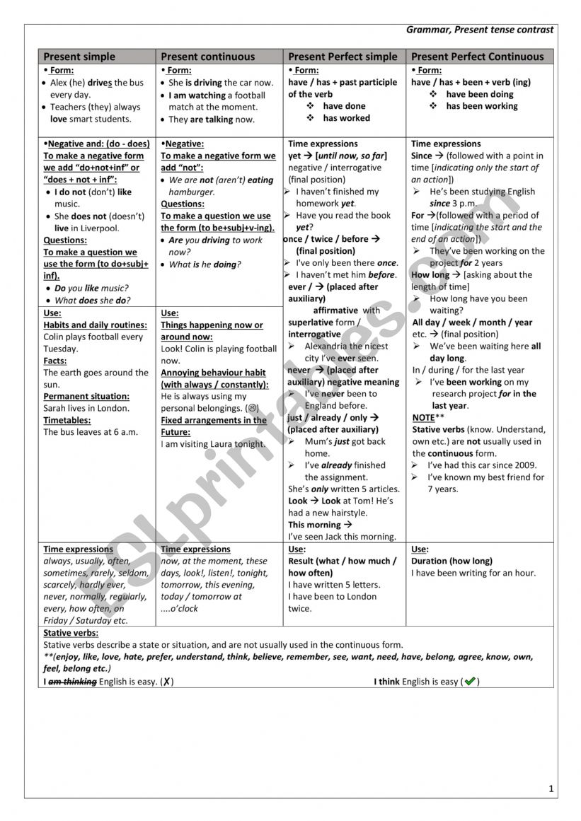 present-tense-contrast-esl-worksheet-by-mamdouh76