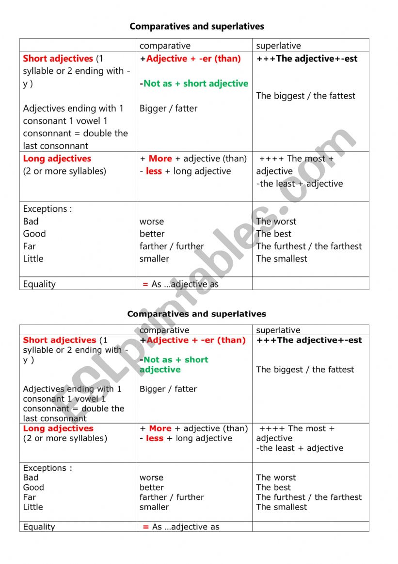 comparatives and superlatives rules