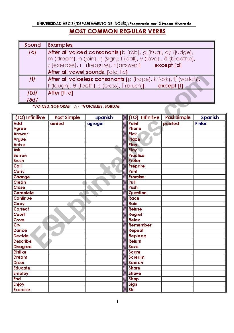 regular verbs list worksheet