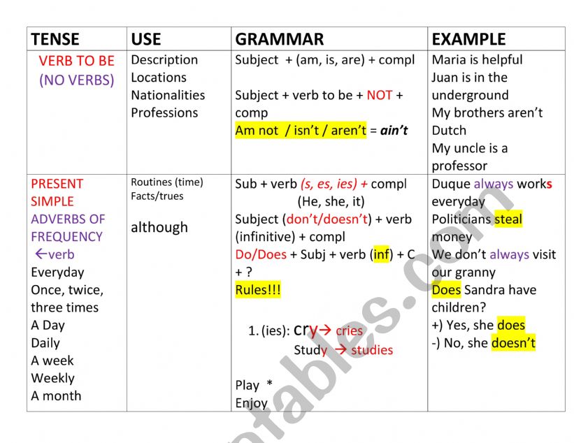 TENSES REVIEW worksheet