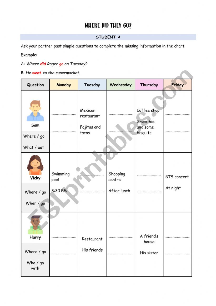 Information Gap Activity: Where did they go? (Past simple)