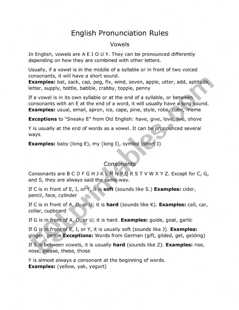 English Spelling & Pronunciation Rules