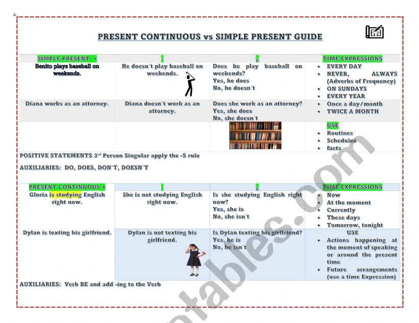 SIMPLE PRESENT vs PRESENT CONTINUOUS