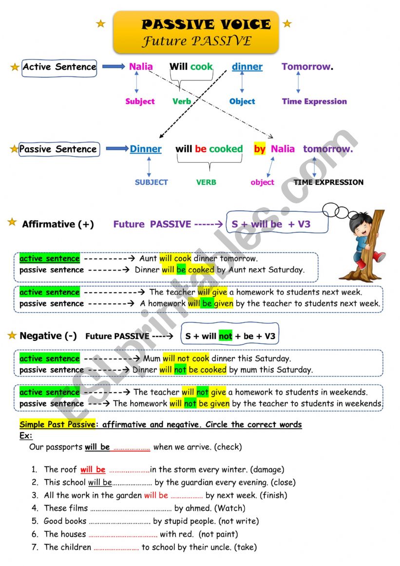 Passive voice: Future  worksheet