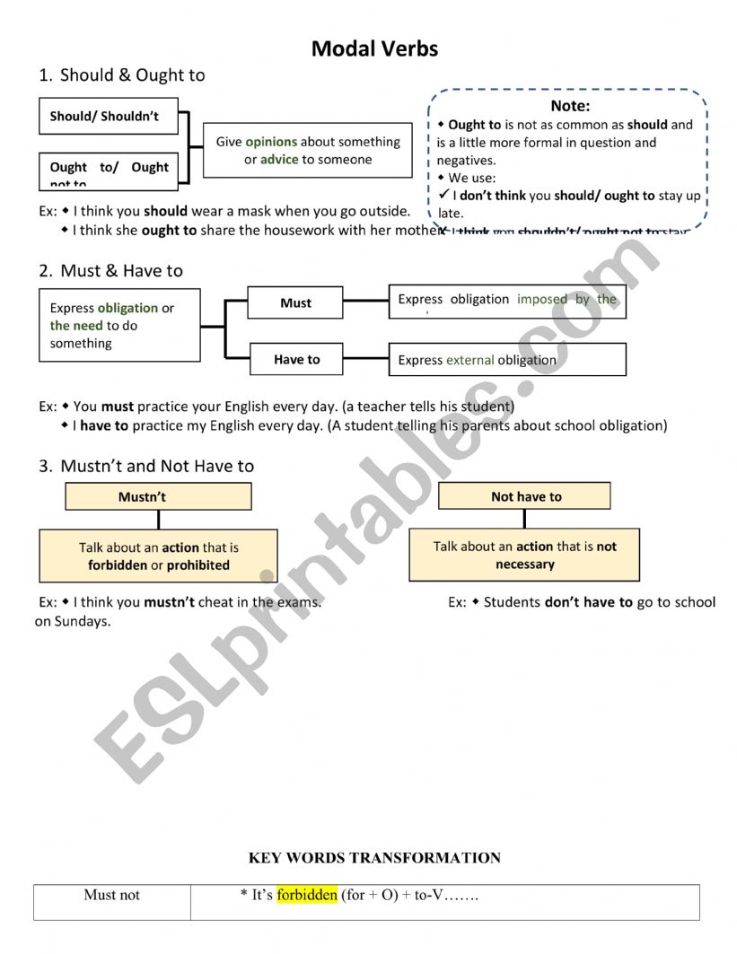 Modal Verbs: Should/Ought to/ Must/ Have to