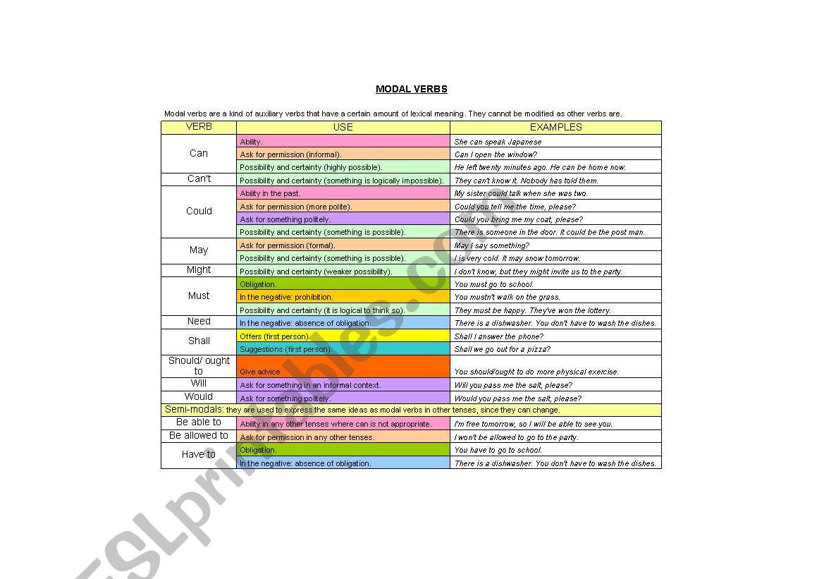 Modal Chart worksheet