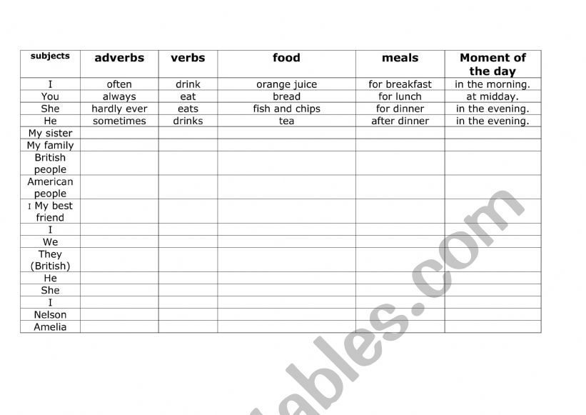 Reacp adverbs frequency worksheet