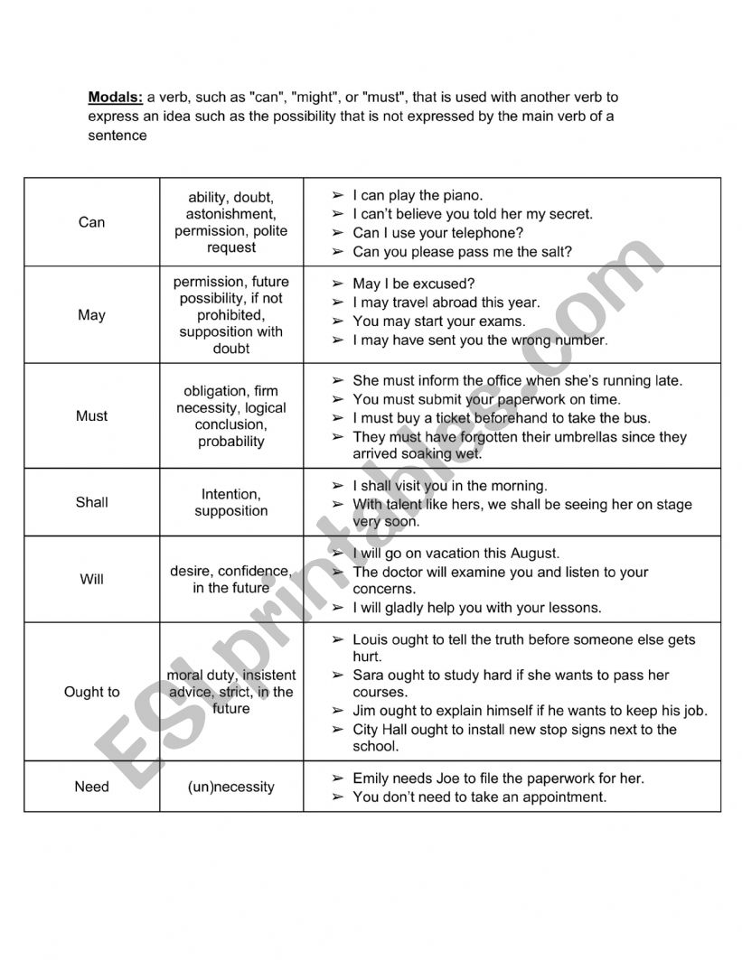 Modal Verbs: uses and examples