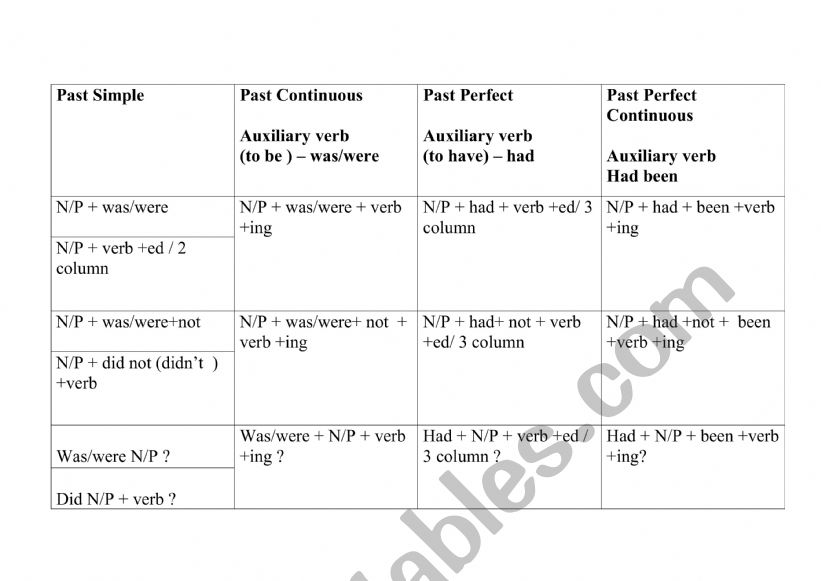 Past Tenses  worksheet