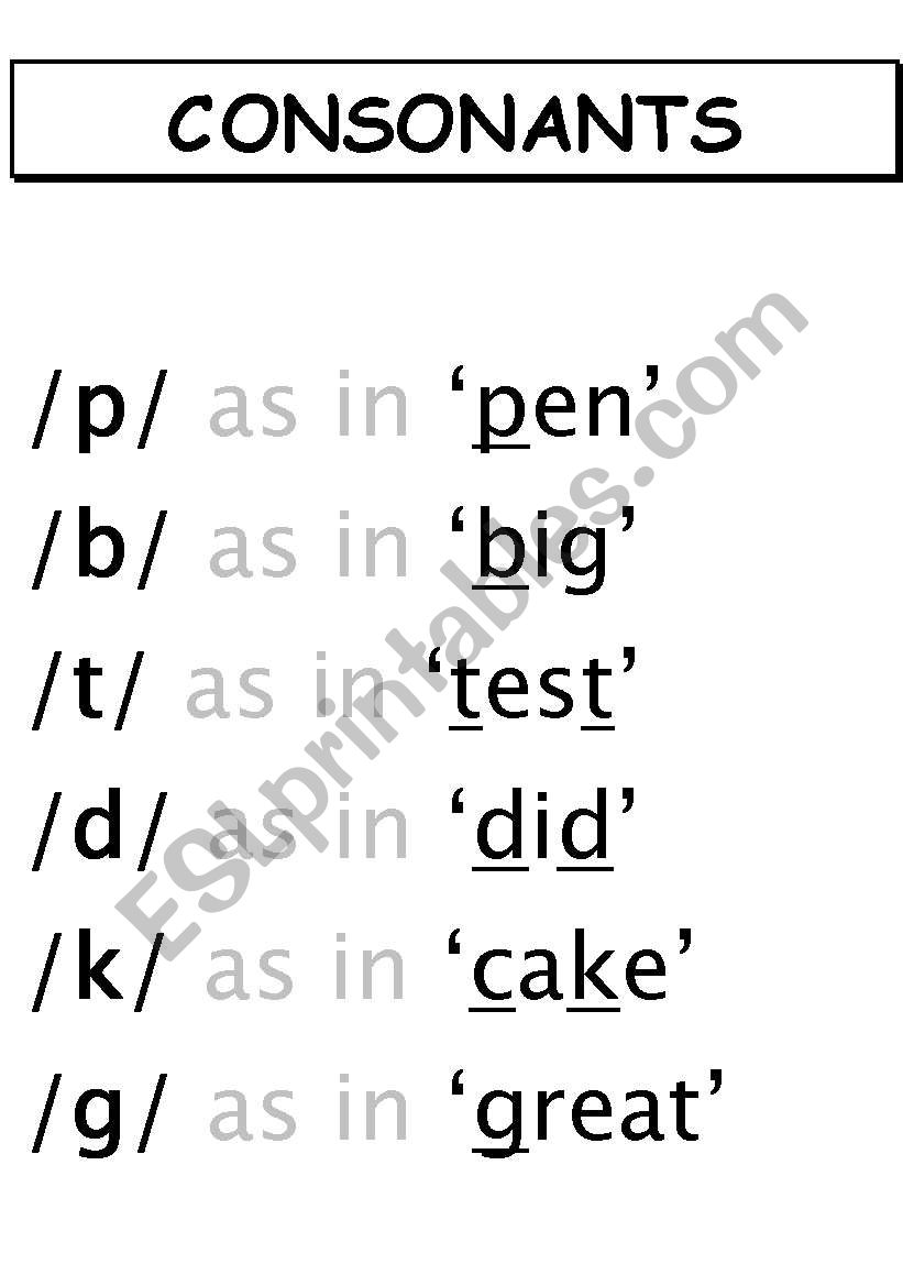 Phonetics: consonants worksheet