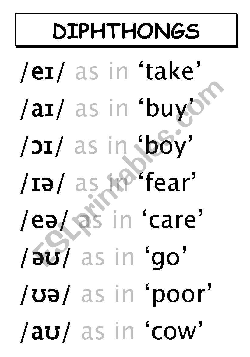 English Phonetic Alphabet Diphthongs