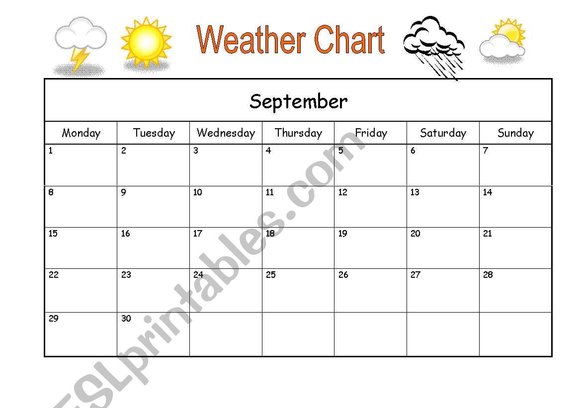 Weather chart worksheet