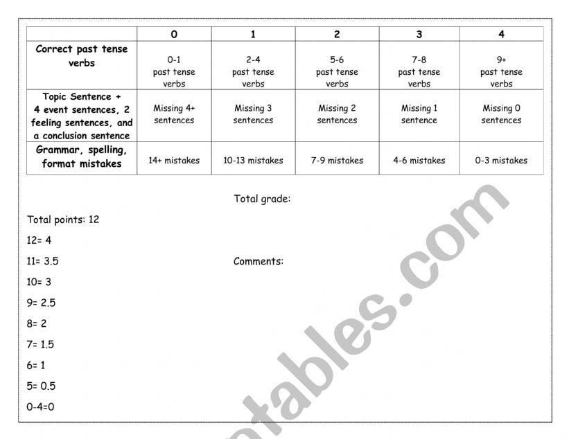 Memory Story organizer and rubric