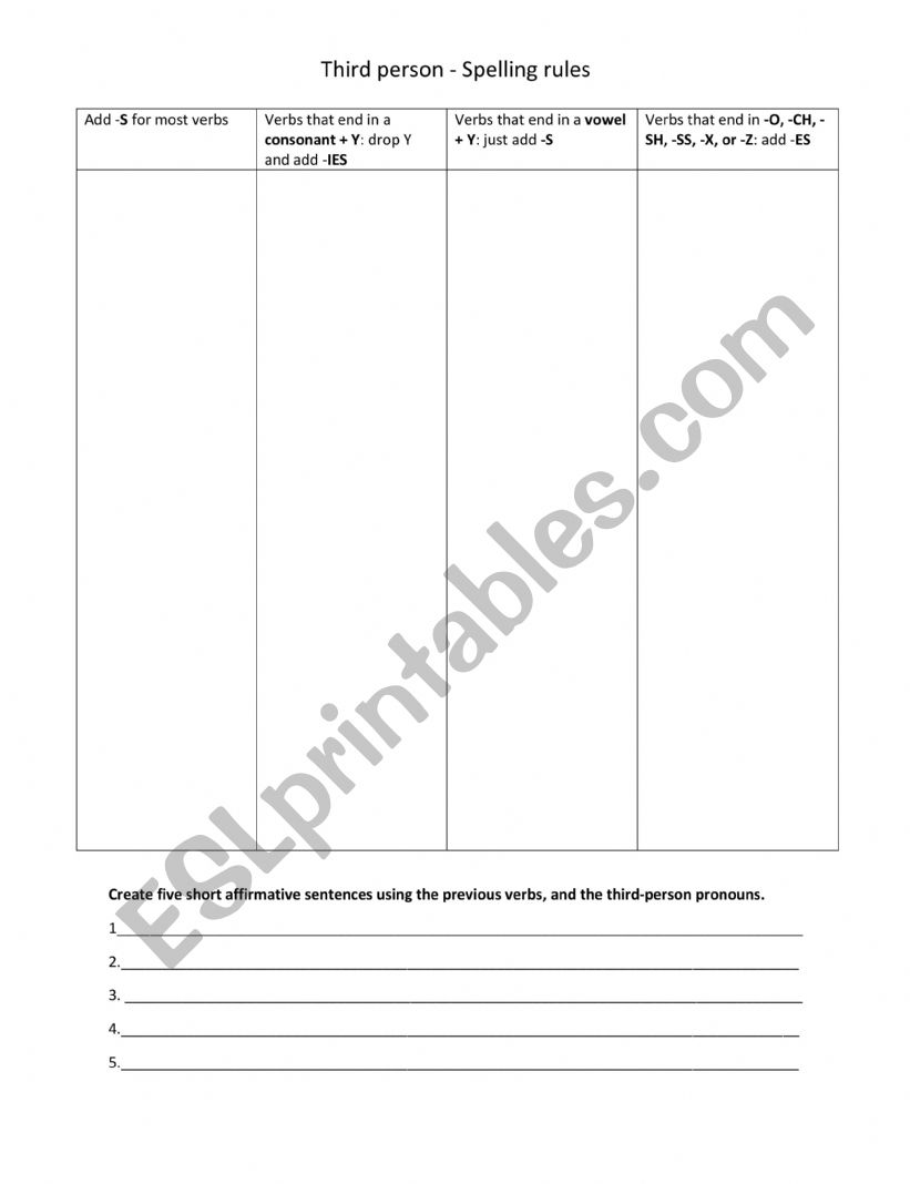 Third person - Spelling rules (present simple)