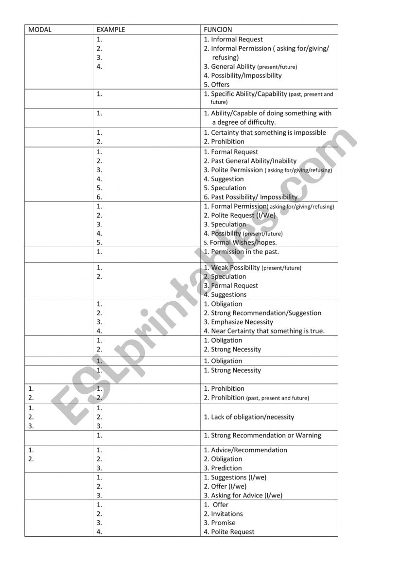 How to use Modal Verbs worksheet