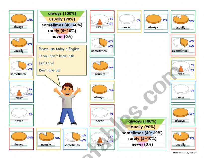 Fighting Fingers Adverbs of Frequency