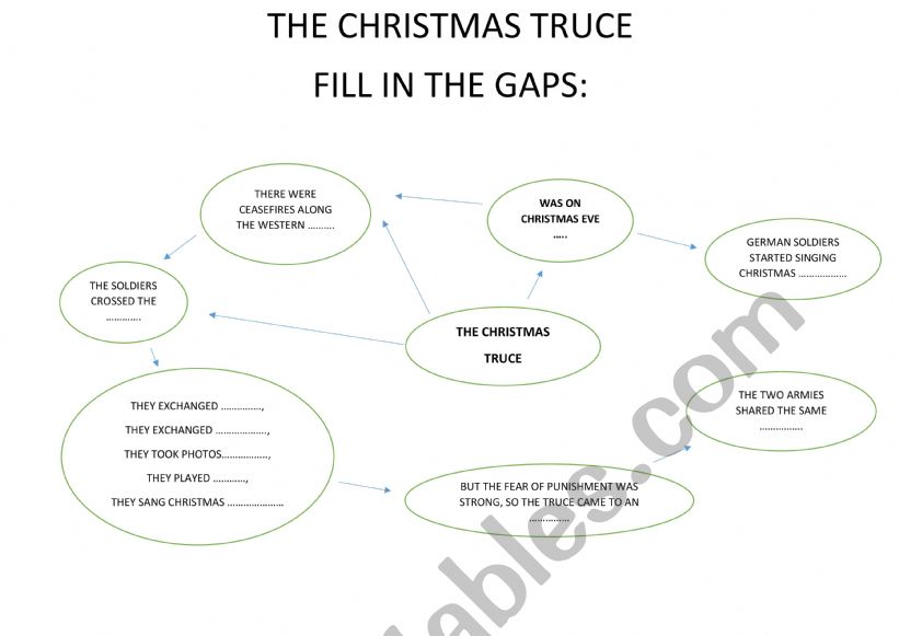 THE CHRISTMAS TRUCE (MIND MAP) TO FILL IN + KEYS