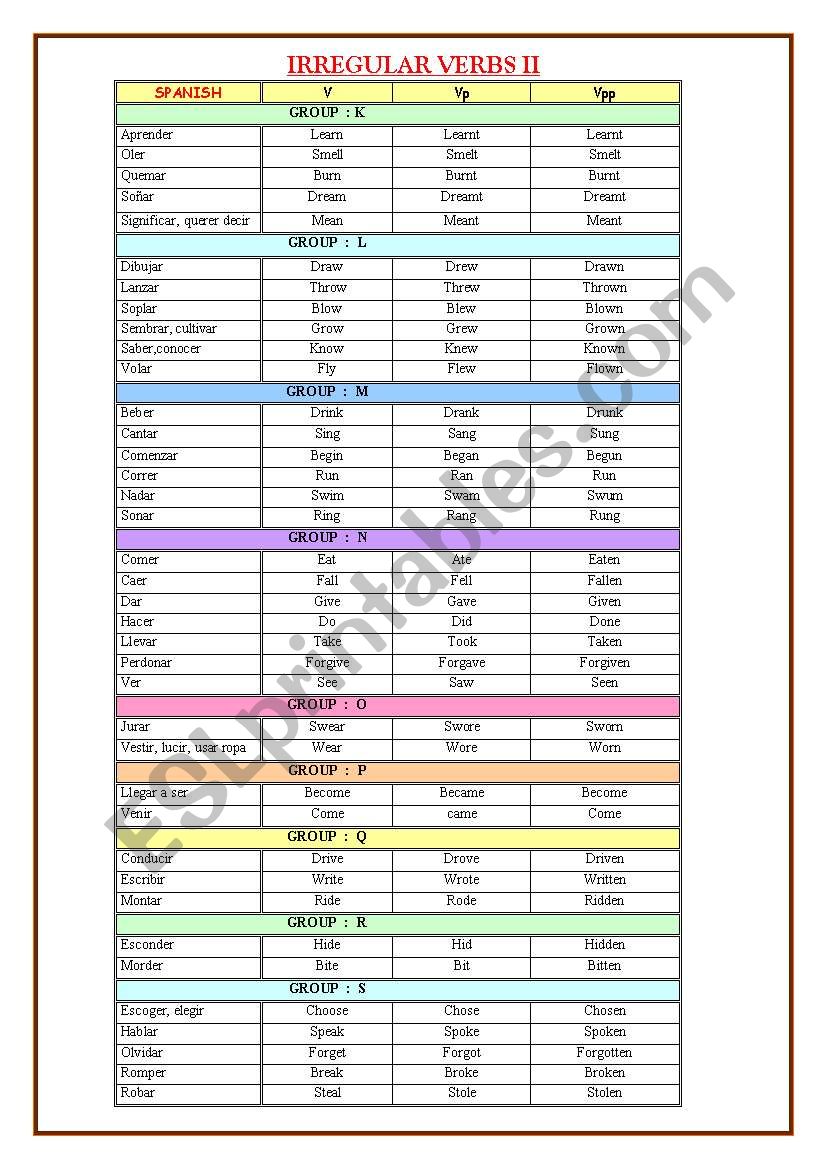 Irregular Verbs by pronunciation