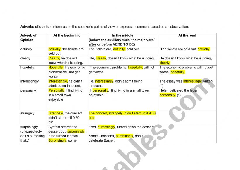 ADVERBS OF OPINION worksheet